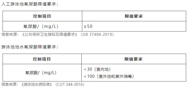 水质氰尿酸检测仪器推荐