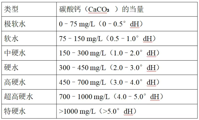水的硬度与人体健康的关系