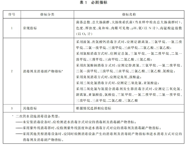 二次供水水质检测新要求