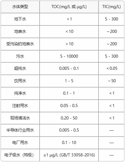 水质TOC检测国家标准